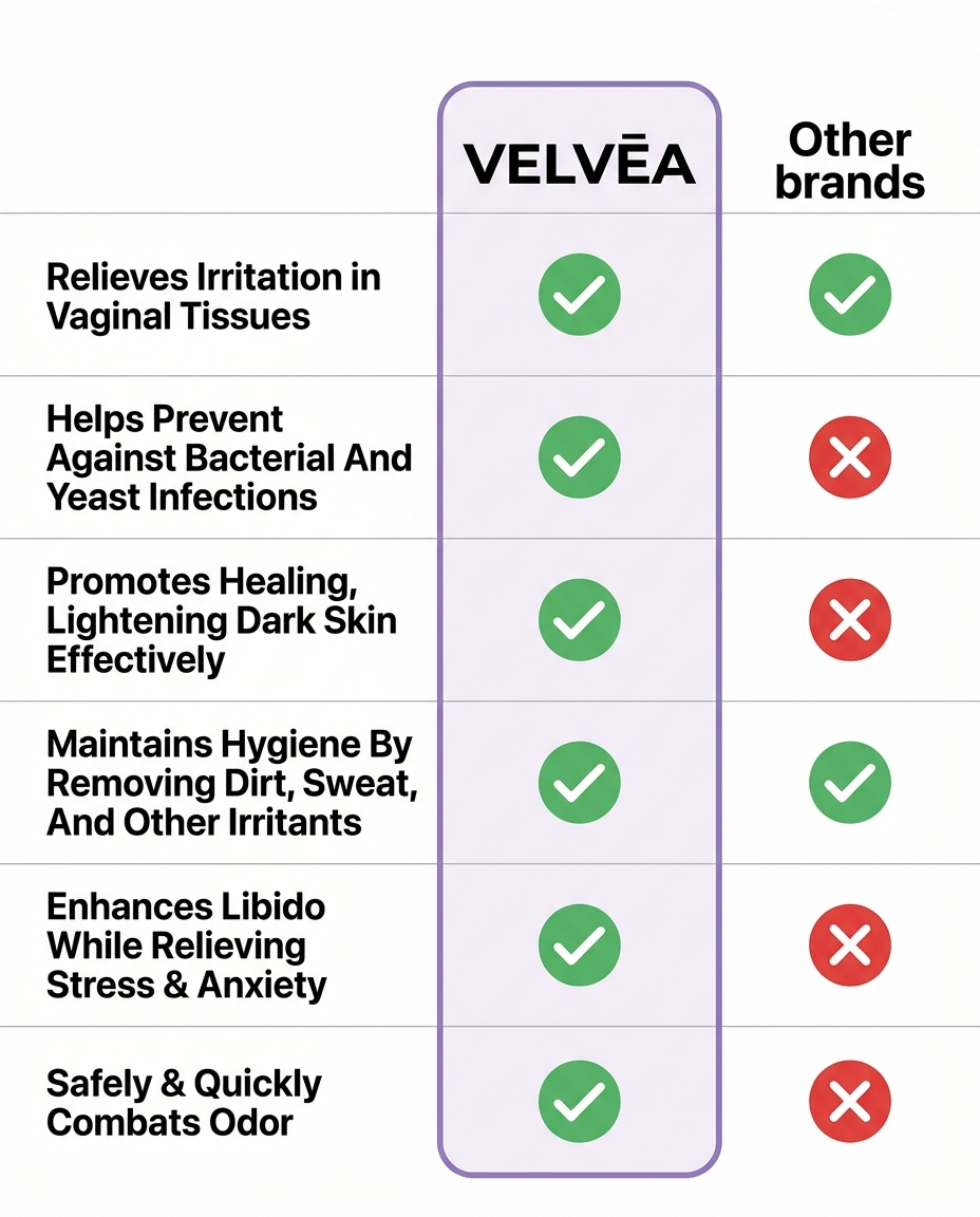 VELVEA ESSENTIALS BUNDLE